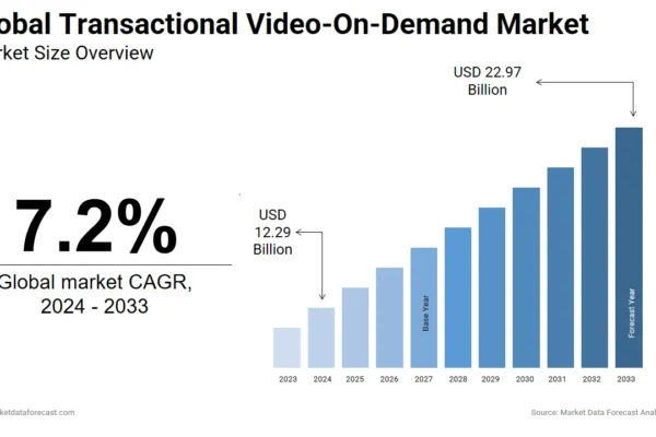 The Growing Demand for Online Games and HD Movie Streaming