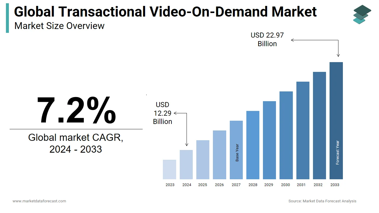 The Growing Demand for Online Games and HD Movie Streaming